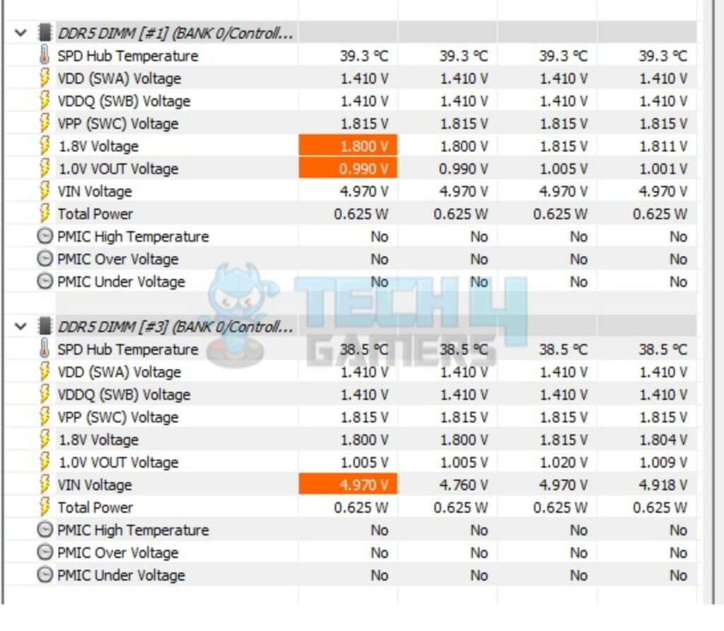 Teamgroup T-Create Expert DDR5 48GB 7200MHz CAS34 Kit — Thermals 1024x89