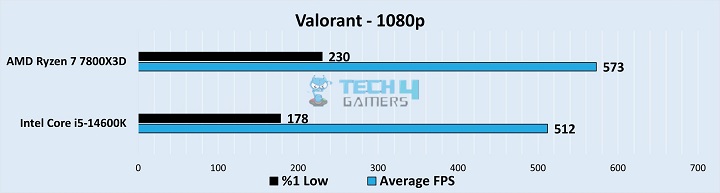 Valorant