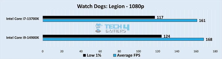 Watch Dogs: Legion