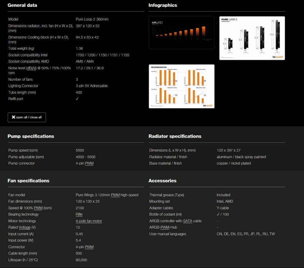 be quiet! Pure Loop 2 360 — Specifications 1024x90