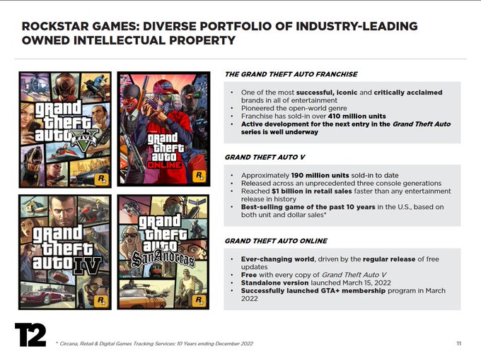 GTA 5 Sales