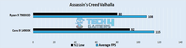 Assassin's Creed Valhalla