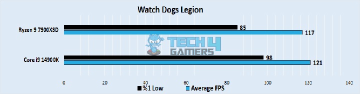 Watch Dogs Legion