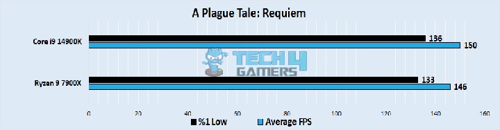 A Plague Tale Requiem