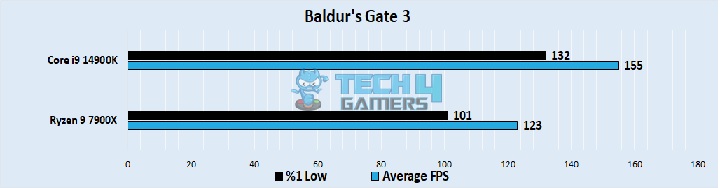 Baldur's Gate 3 