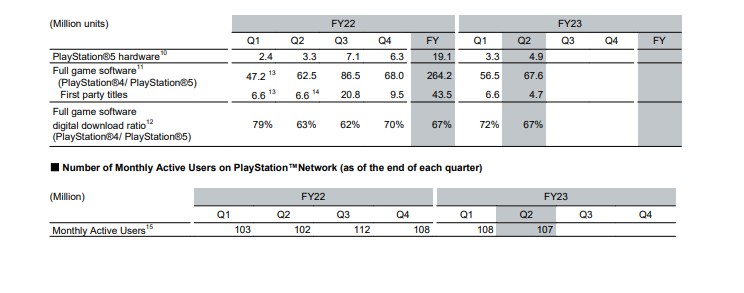 PS5 sales