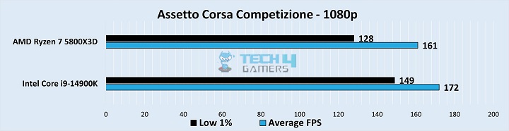 Assetto Corsa Competizione