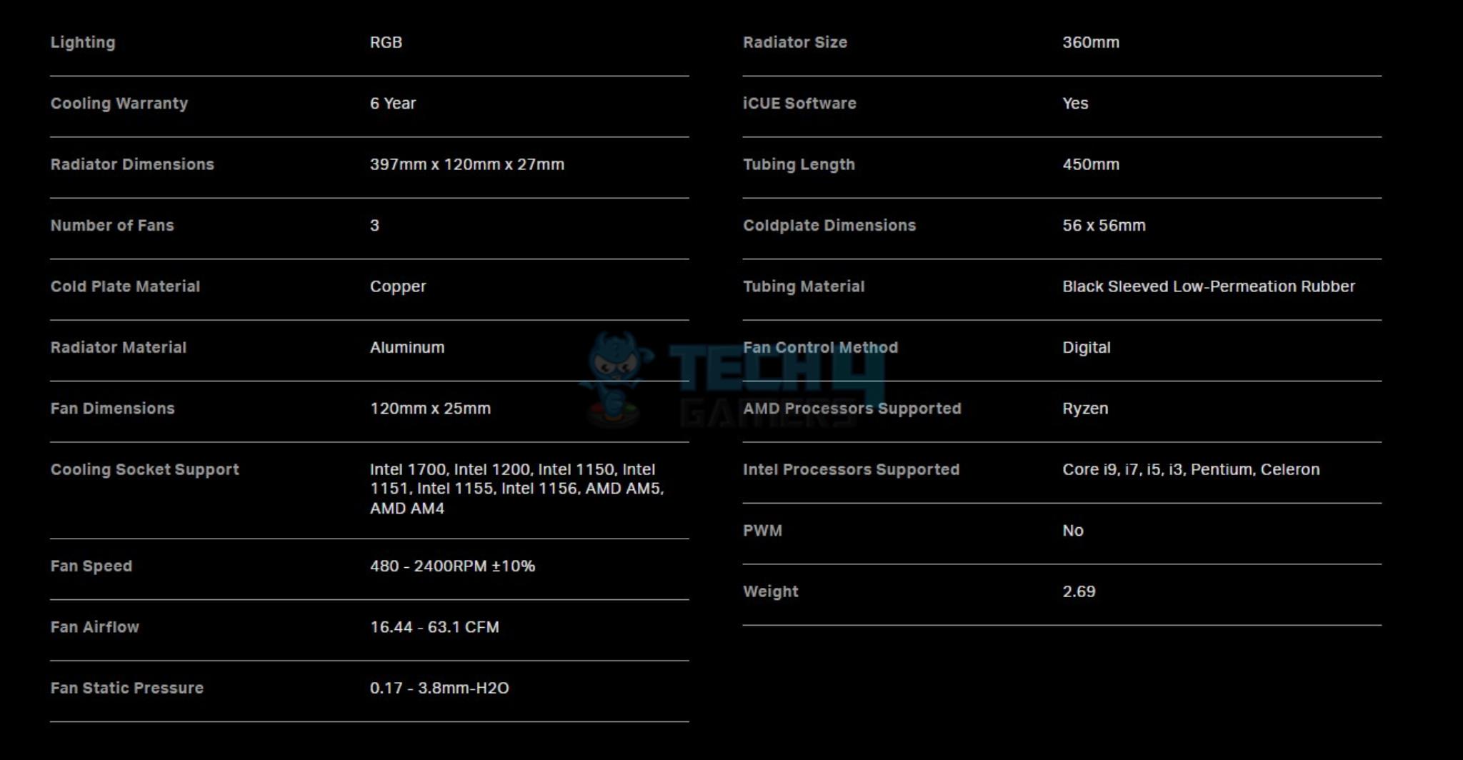 Corsair iCUE Link H150i LCD — Specifications