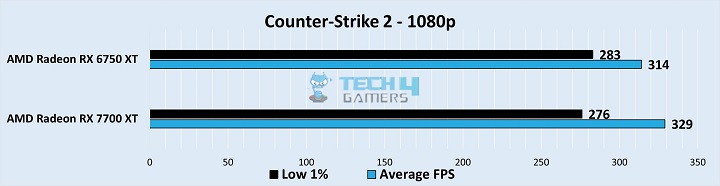 Gameplay Stats