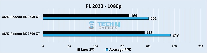 Gameplay Stats