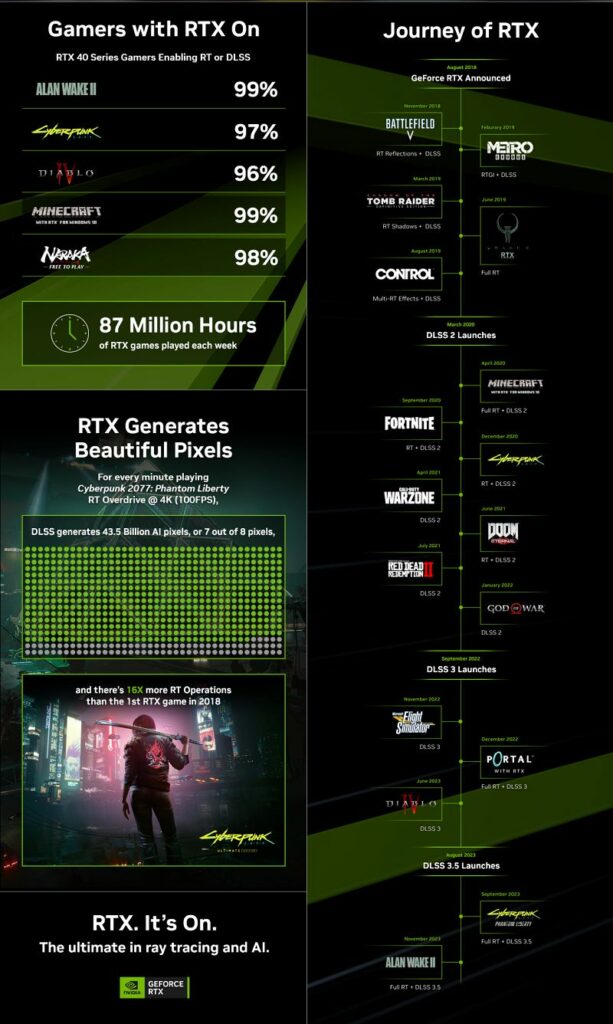 Nvidia GeForce RTX