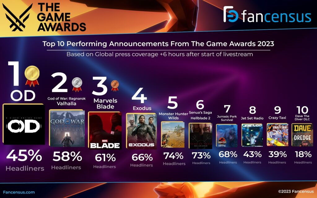 Overdose The Game Awards