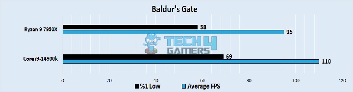 Baldur's Gate