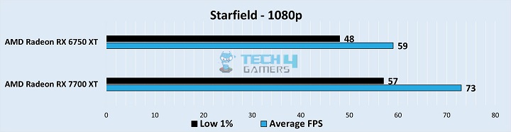 Gameplay Stats