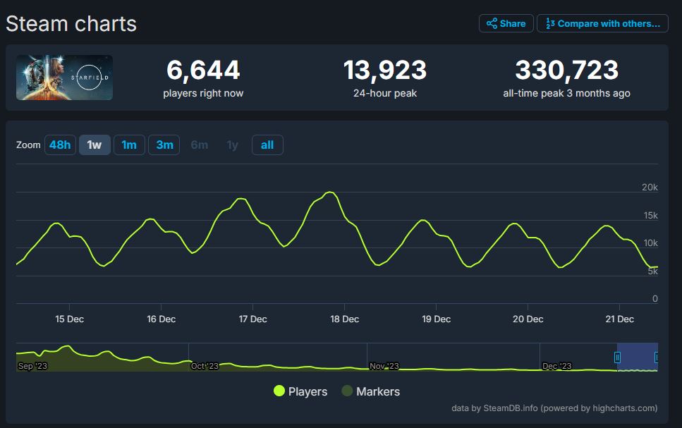 Starfield Steam Player Count