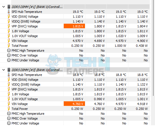 Teamgroup T-Force XTREEM 16GBx2 8000MHz CAS38 DDR5 — Temps