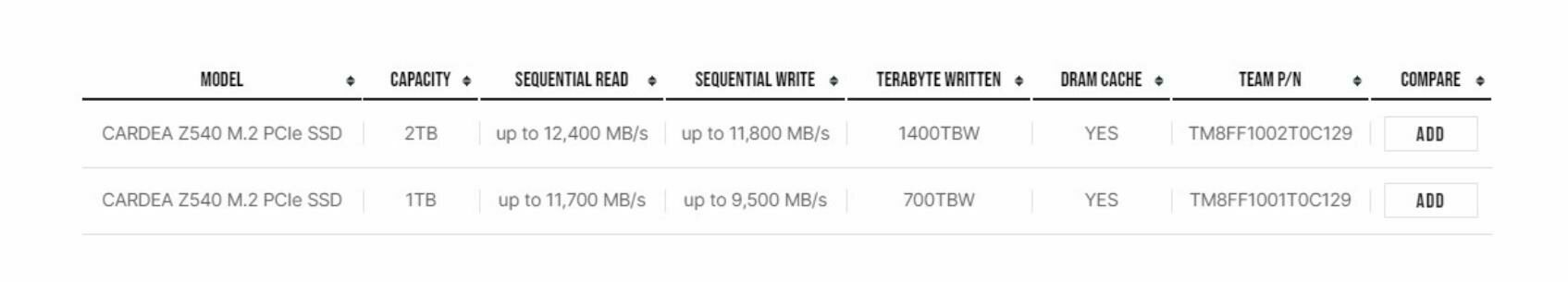 Teamgroup T-Force Z540 2TB Gen5 NVMe SSD — Specifications e170301036430