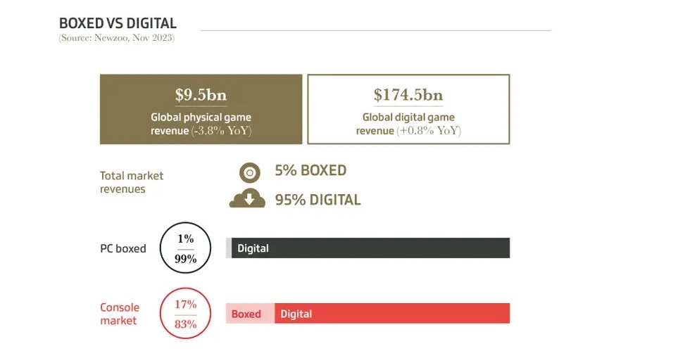 digital sales