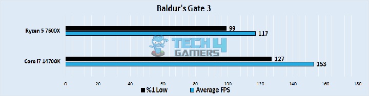 Baldur's Gate 3