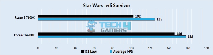 Star Wars Jedi Survivor