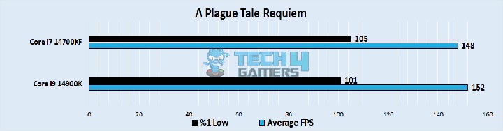  A Plague Tale Requiem 