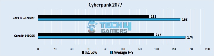 Cyberpunk 2077 