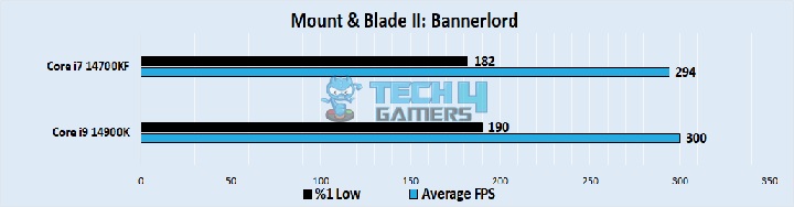  Mount & Blade ll Bannerlord