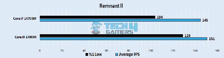 Remnant ll