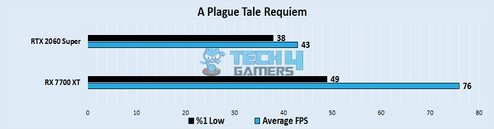 A Plague Tale Requiem