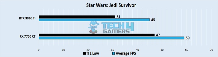 Star Wars Jedi Survivor