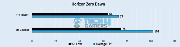 Horizon Zero Dawn