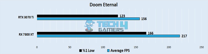 Doom Eternal