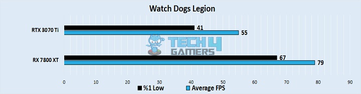 Watch Dogs Legion