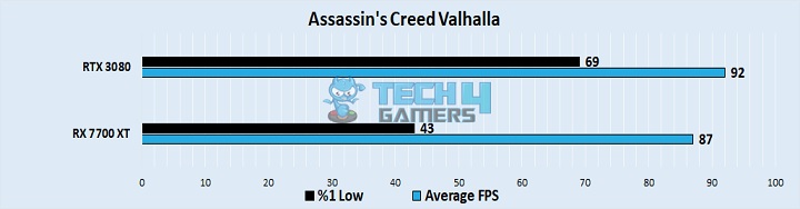 Assassin's Creed Valhalla