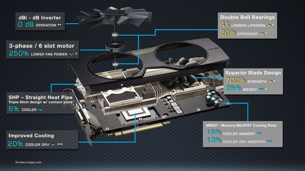 Working of an intake and exhaust of a GPU fan