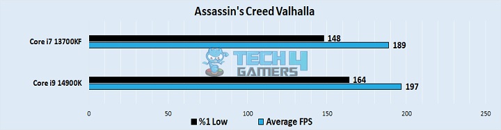 Assassin's Creed Valhalla