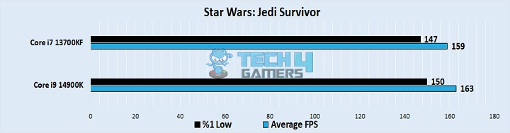 Star Wars Jedi Survivor