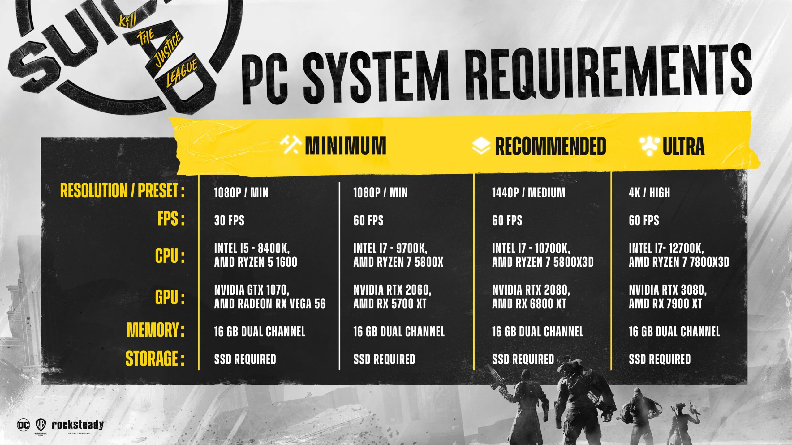 Suicide Squad: Kill The Justice League System Requirements