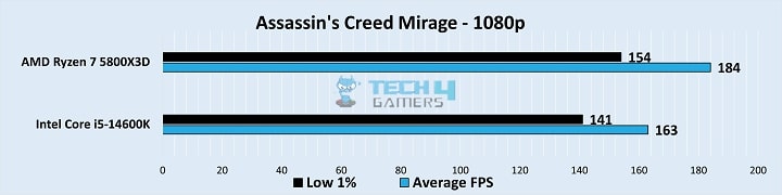 Gameplay Stats