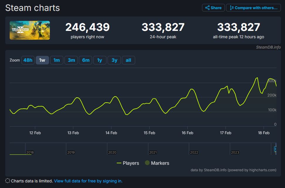 HellDivers2