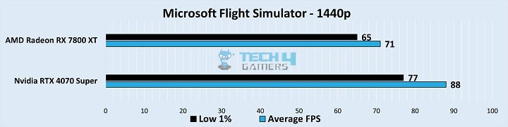 Gameplay Stats