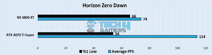 Horizon Zero Dawn