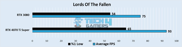 Lords Of The Fallen