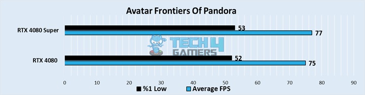 Avatar Frontiers Of Pandora