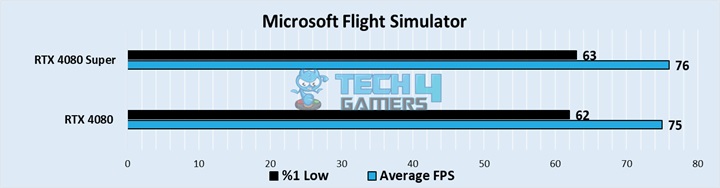 Microsoft Flight Simulator