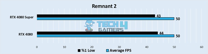 Remnant 2