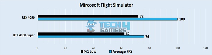 Microsoft Flight Simulator