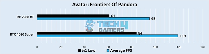 Avatar Frontiers Of Pandora