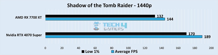 Gameplay Frame Rates