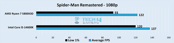 Gameplay Stats